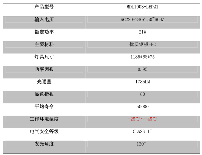 尊龙凯时·(中国)人生就是搏!_活动3613