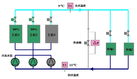 尊龙凯时·(中国)人生就是搏!_项目6801